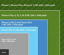 Image result for iPhone 3G Size CompAir S21