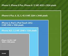 Image result for iPhone 4 Compared to 5C