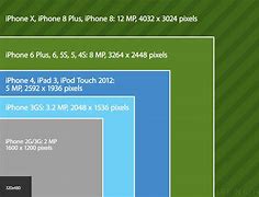 Image result for iPhone vs Pro Size
