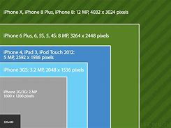 Image result for iPhone 11 Pro Size Comparison