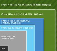 Image result for iphone 8 plus display size