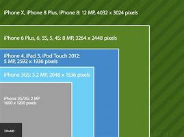 Image result for iPhone Size Guide