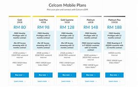 Image result for Celcom iPhone 15 Plan