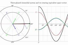 Image result for Vector Diagram in Electrical Engineering
