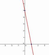 Image result for Graph 5X