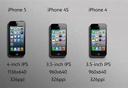 Image result for iPhone 4S Size in Inches