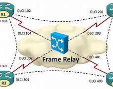 Image result for Frame Relay