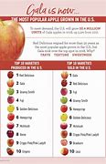 Image result for Gala Apple Calories