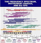 Image result for EQ Chart for Mixing