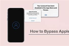 Image result for Bypass Apple ID in Setup