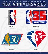 Image result for NBA 75th Year Logo