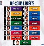 Image result for Most Popular NBA Teams