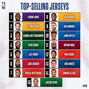 Image result for Most Popular NBA Teams