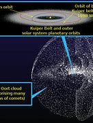 Image result for Oort Cloud Telescope