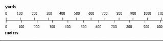 Image result for 50 Meters Comparison