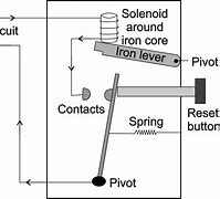 Image result for Diagram of a Circuit Breaker