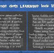 Image result for What Does Learning Look Like