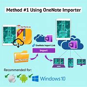 Image result for OneNote View