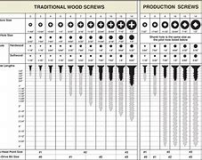 Image result for Screw Size Chart for Sheet Metal