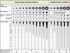 Image result for M Screw Chart