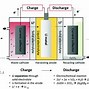 Image result for Environment Friendly Battery