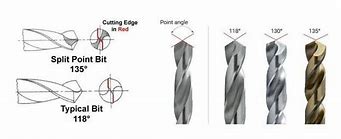 Image result for Drill Bit Sharpening Tool