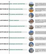Image result for Architecture Periods