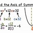 Image result for Principle Axis Graph