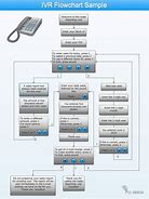 Image result for Call Flow Diagram Categories