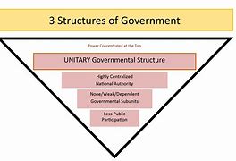 Image result for Grade 6 Flow Chart On the Government