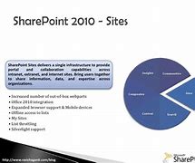 Image result for SharePoint 2010 Beta