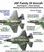 Image result for F-35A vs F-35C