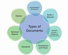 Image result for Different Types of Documents