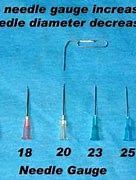 Image result for Piercing Needle Gauge Chart