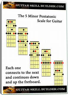 Minor Pentatonic Scale Guitar Learn All 5