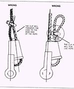 Image result for Wedge Socket Wire Rope Termination