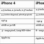 Image result for iPhone 4 vs 4S