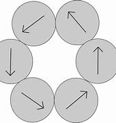 Image result for Circular Structure