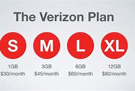 Image result for Verizon Phone Plans