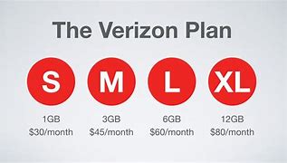 Image result for Verizon Cell Phone Plans in Canada