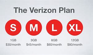 Image result for Verizon Cell Phone Plans