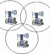 Image result for Cell Phone Switching