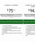 Image result for AT&T U-verse Plans Internet