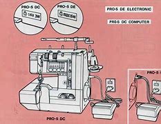 Image result for Elna Sewing Machine Parts