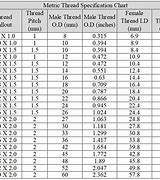 Image result for Metric Thread Pitch Size Chart