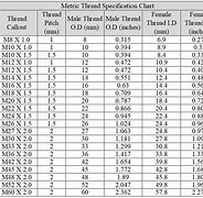 Image result for ISO Metric Thread Table