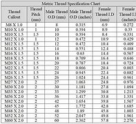 Image result for Metric Screw Thread Size Chart