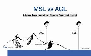 Image result for MSL Meaning