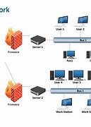 Image result for Designing a Network Diagram