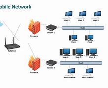 Image result for Internet Network Diagram